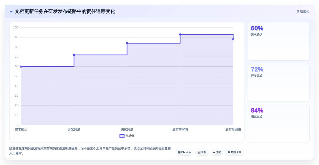 2026年最佳选择:8款高效开发文档软件工具大盘点