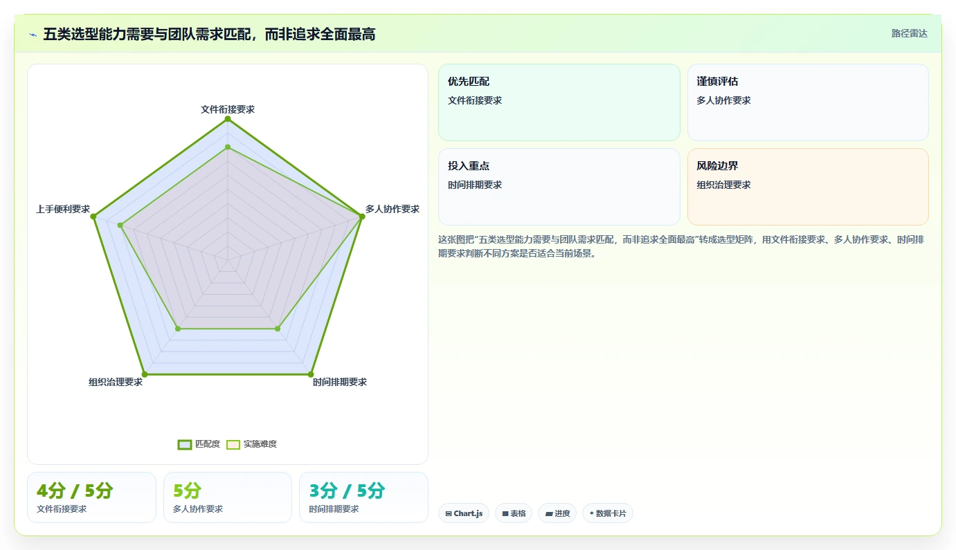 提升效率必备:2026年8大用Excel做项目管理的软件工具盘点