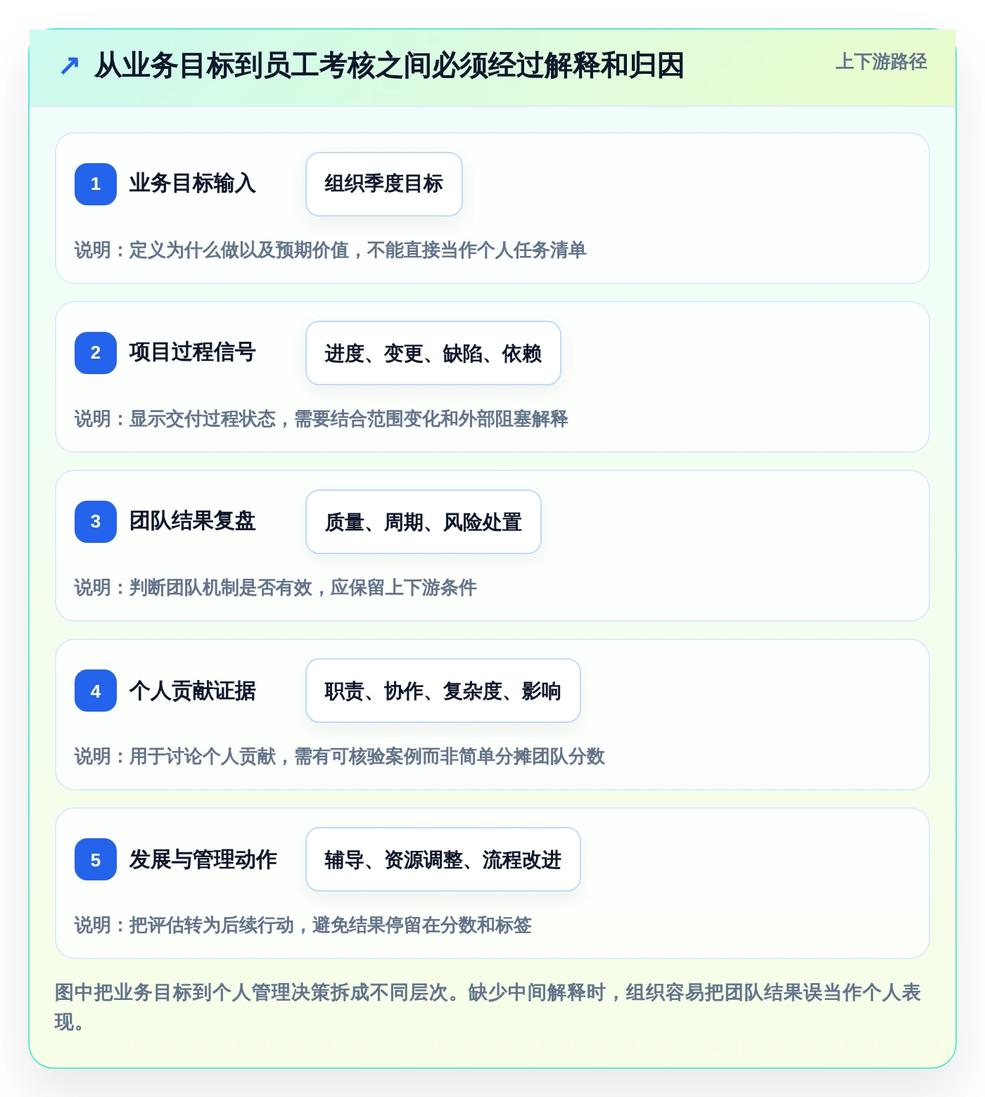项目经理必读:2026年最受欢迎的5大绩效指标管理系统对比