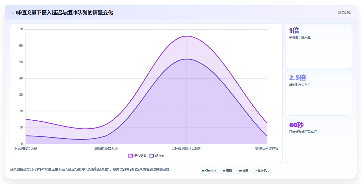企业级日志管理系统软件选型攻略:2026年7大热门工具盘点