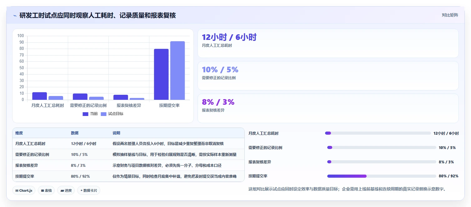 解锁研发管理新境界:2026年7款顶级工时工价系统深度评测