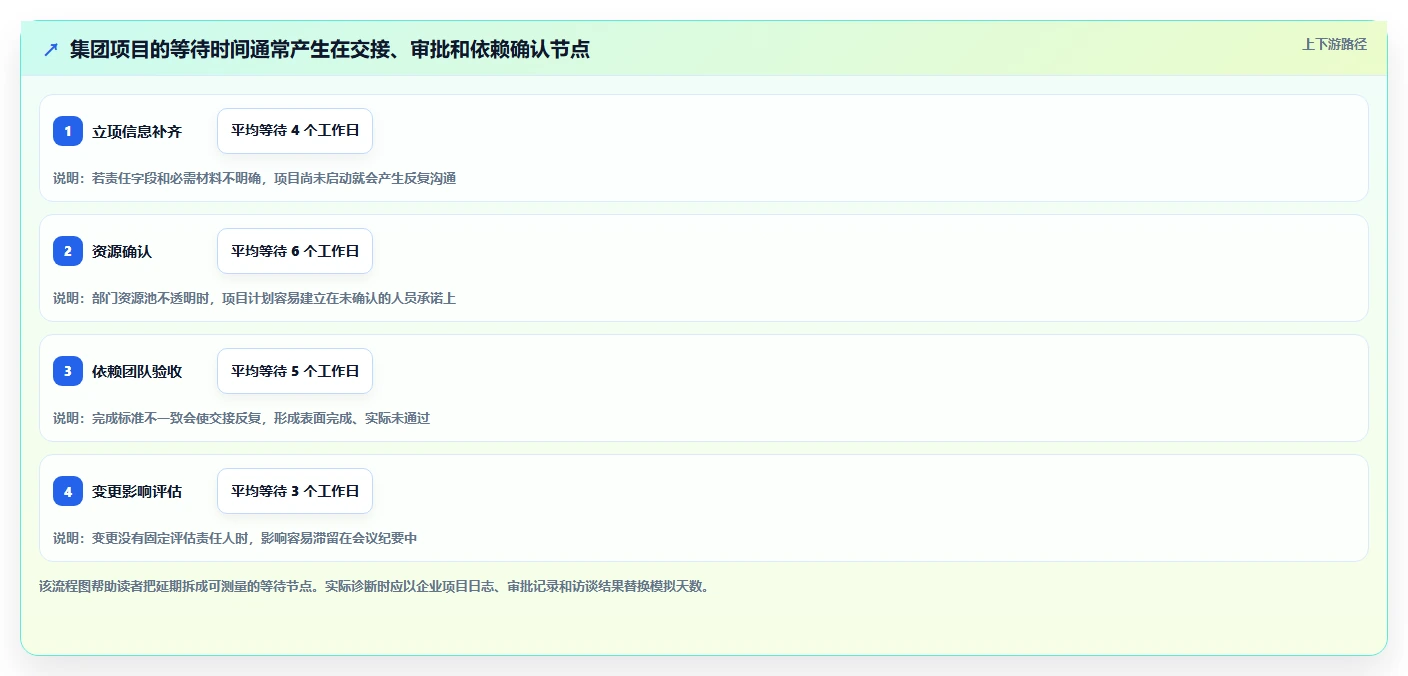 2026年集团级项目管理系统大盘点:6款顶级工具助力企业效率提升
