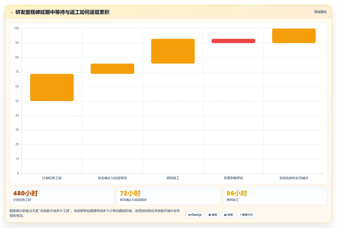 2026年医药研发类管理系统选型指南：6款顶级工具全面对比