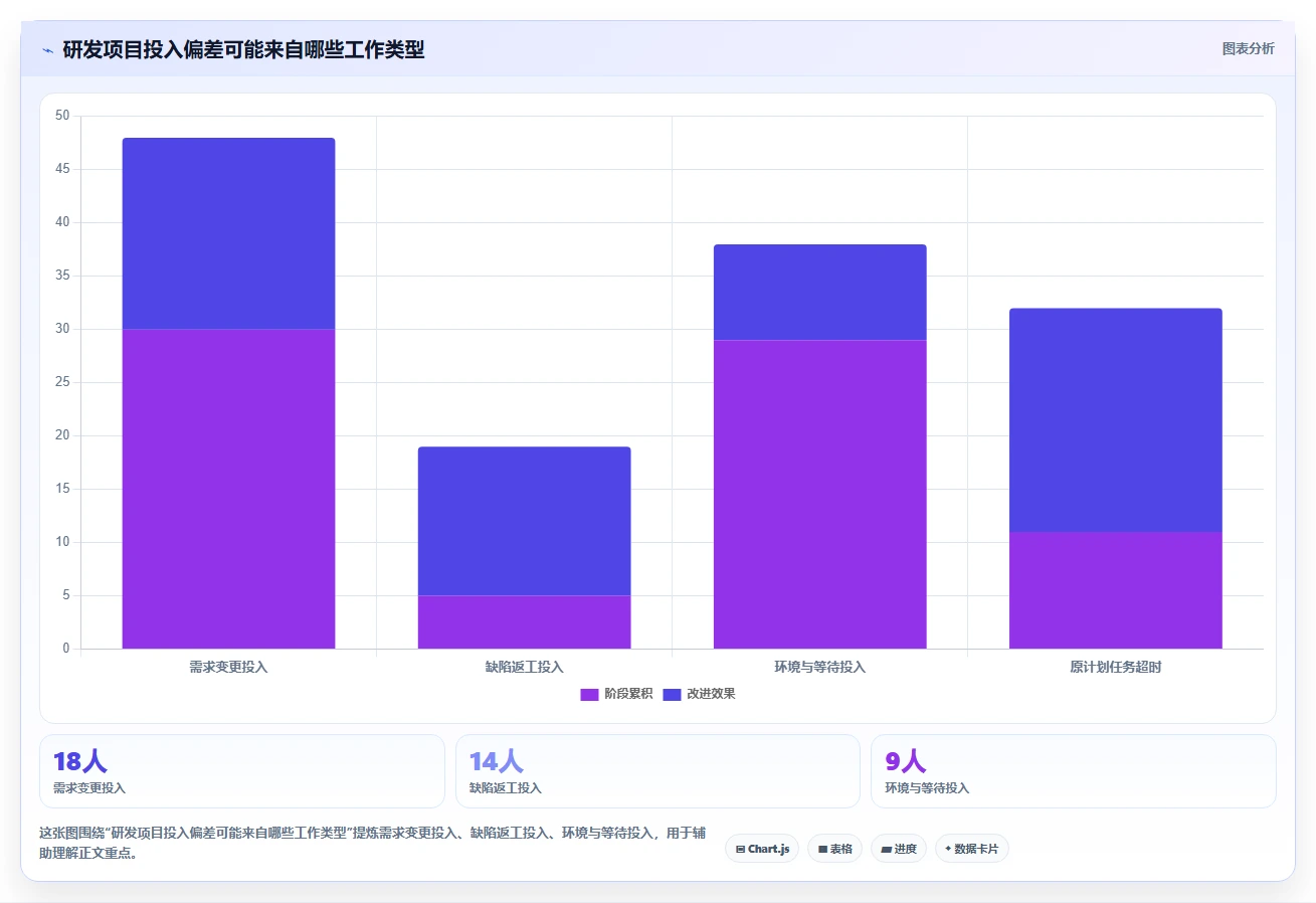 项目管理新趋势：2026年企业自研研发工时管理模块选型指南