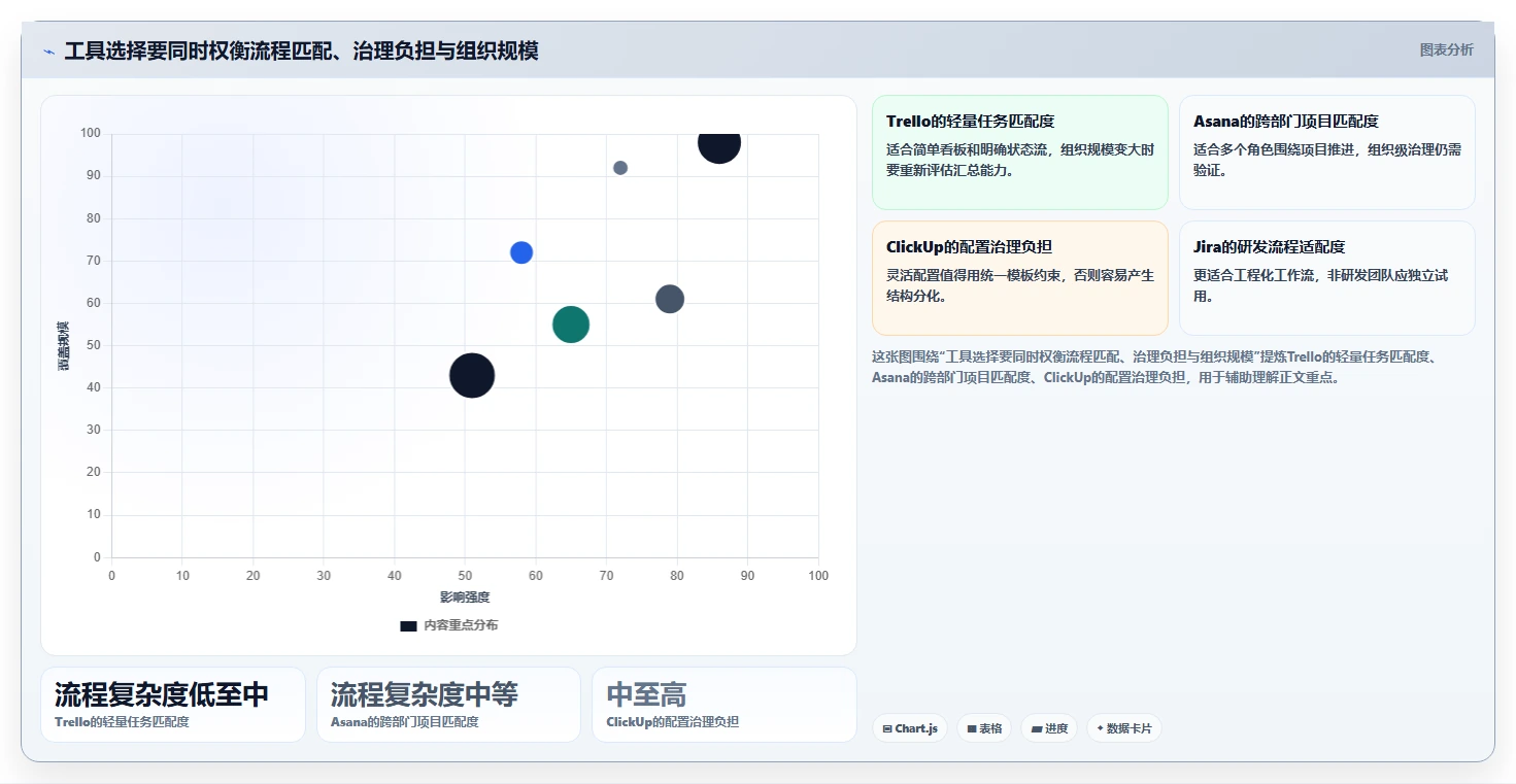 项目管理新趋势:2026年最值得尝试的8大asana工具