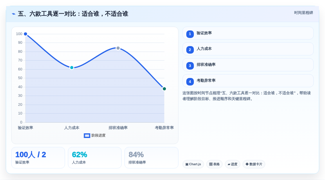 五、六款工具逐一对比:适合谁,不适合谁