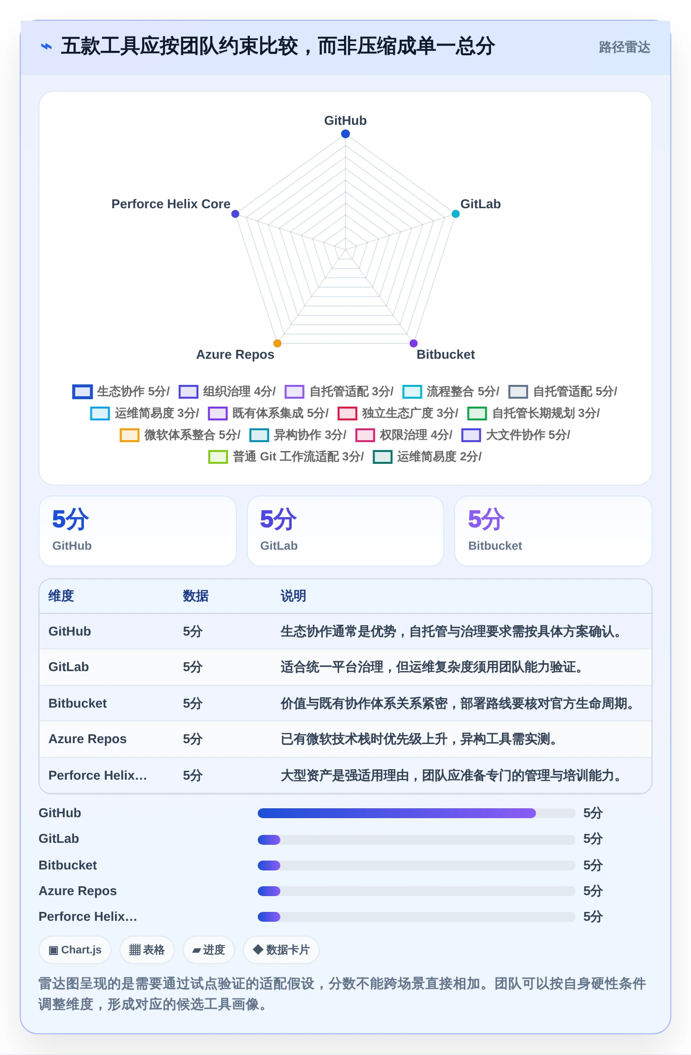 研发效率提升必备:2026年度5款顶级系统版本管理工具对比