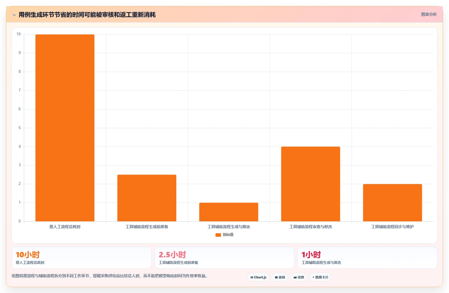 如何选择适合企业的测试用例生成工具？2026 年选型指南