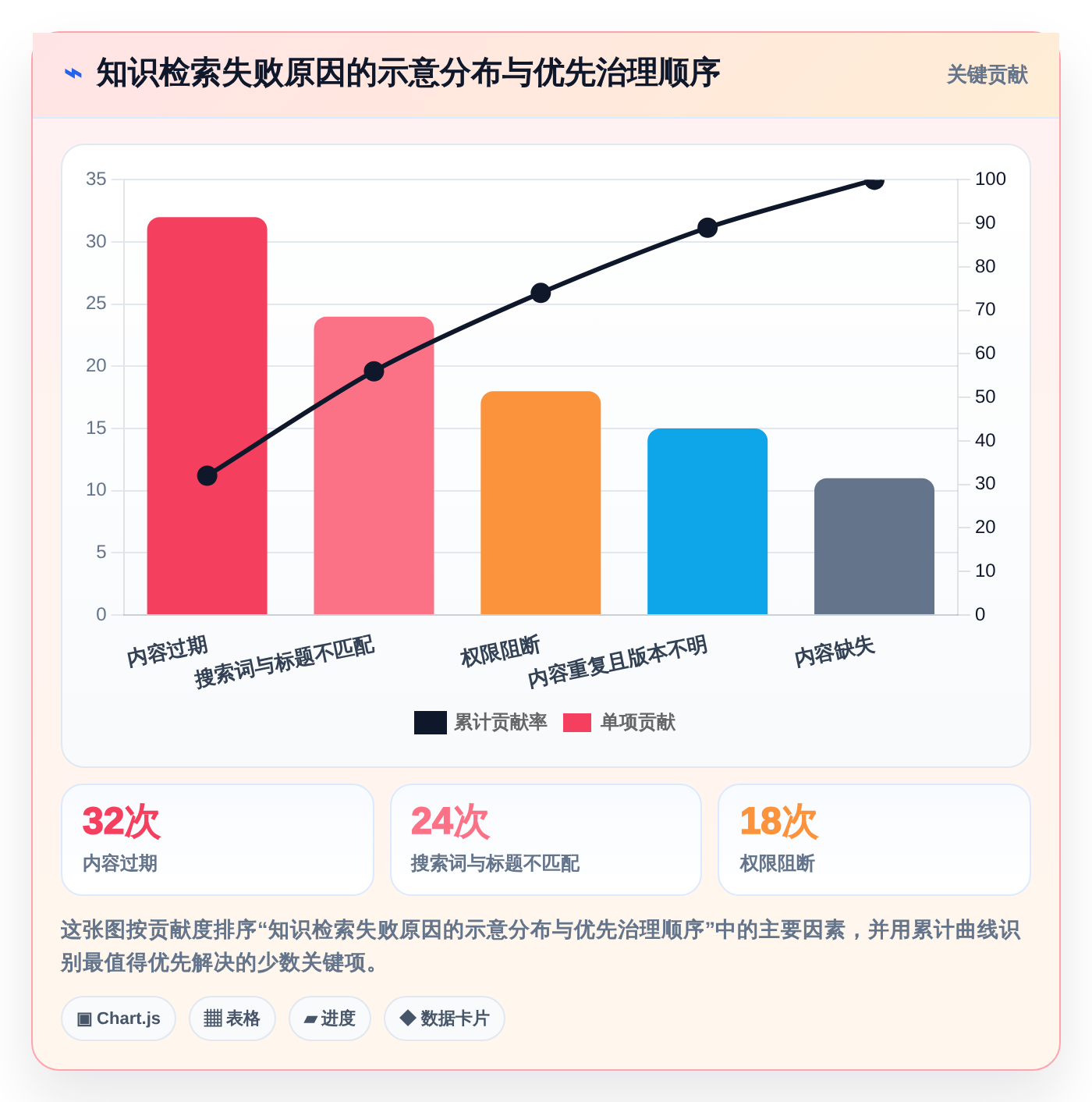 企业效率提升秘籍：2026年度6大知识库用什么软件写工具深度对比