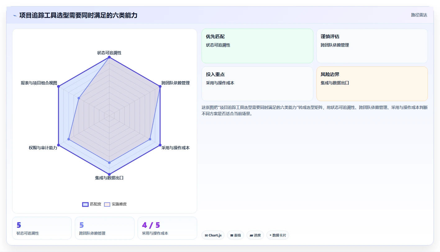 项目经理必读：如何在2026年选择最佳项目追踪管理工具？