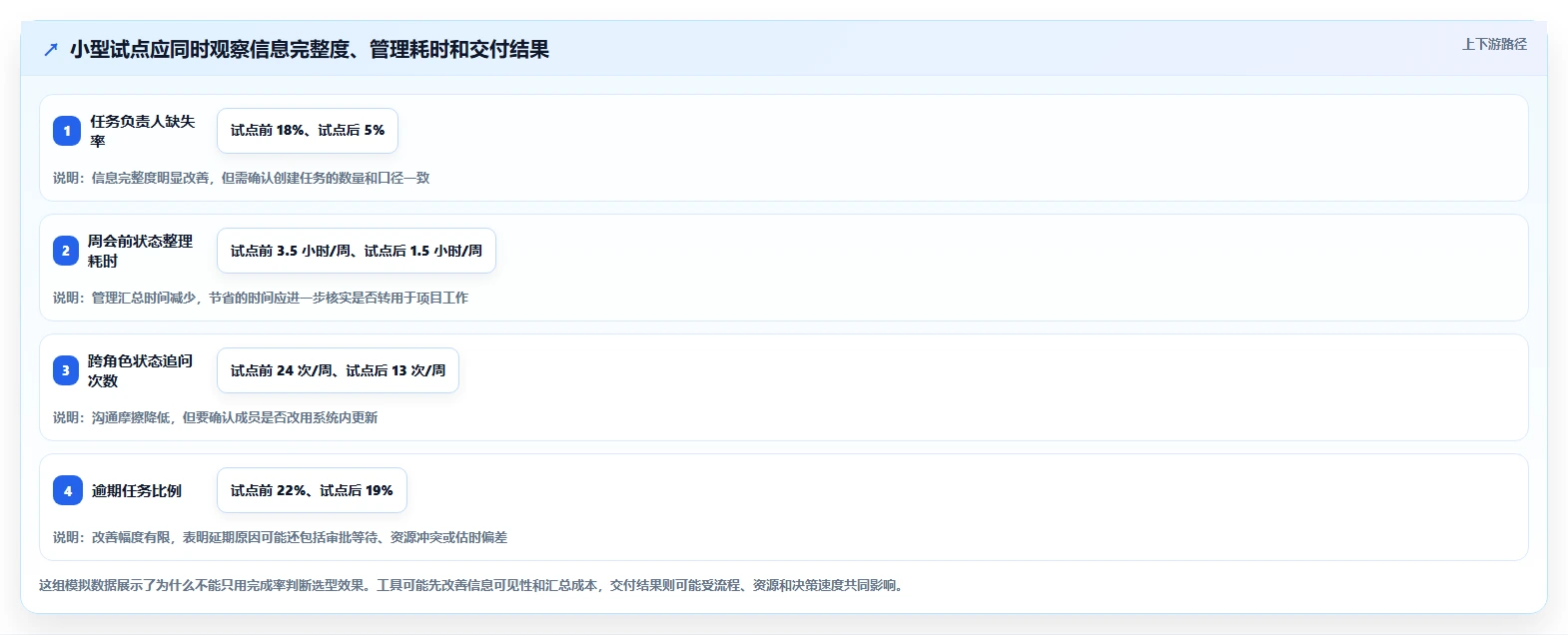 2026 年最佳项目管理 软件工具对比:如何选择合适的工具?