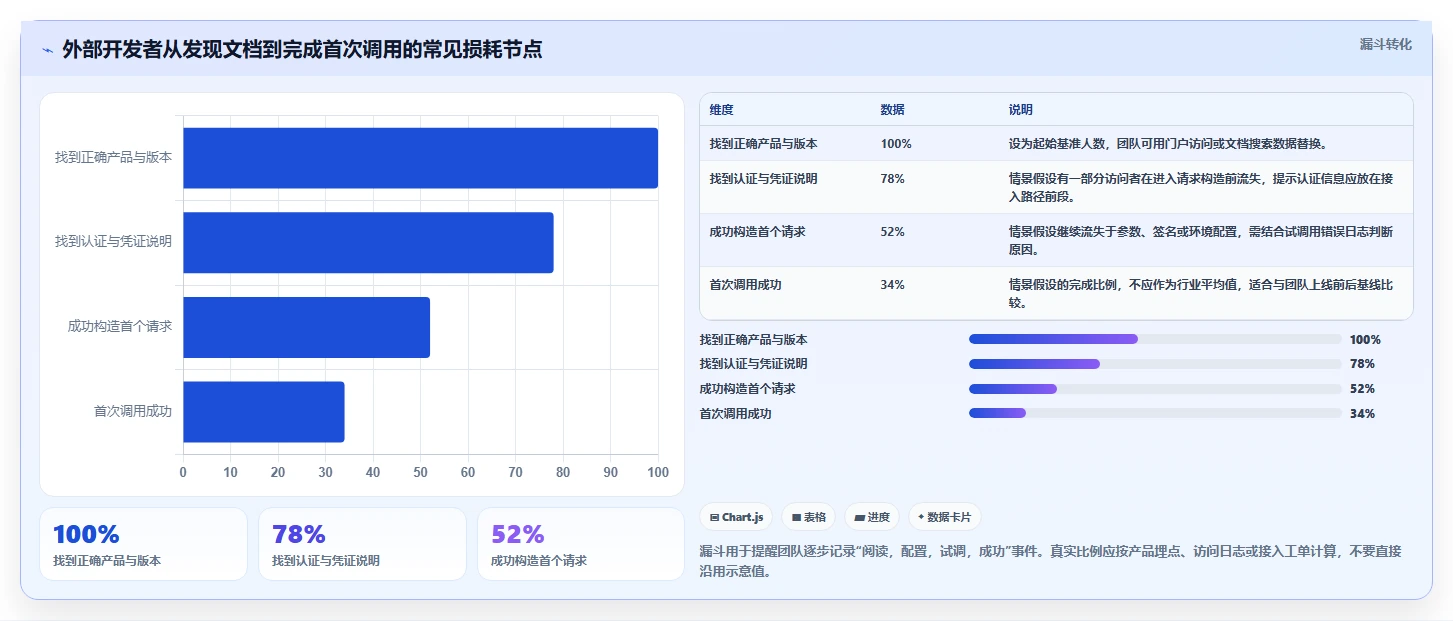 研发团队必备：2026年最受欢迎的5大对外接口文档管理工具盘点