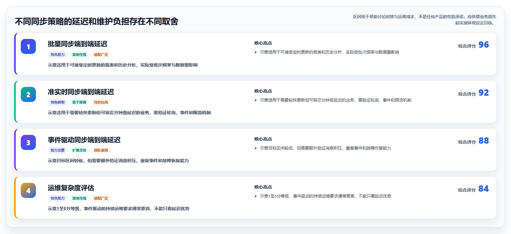 2026年数据打通产品管理软件哪个更高效深度测评:主流软件对比与选型建议