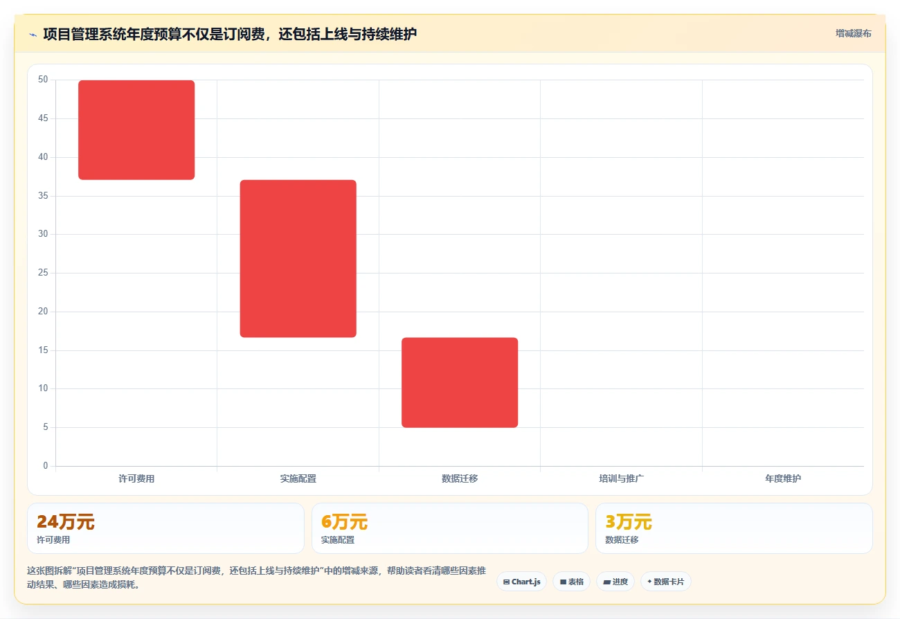 项目管理系统哪个好？2026年10款主流工具深度对比与选型指南