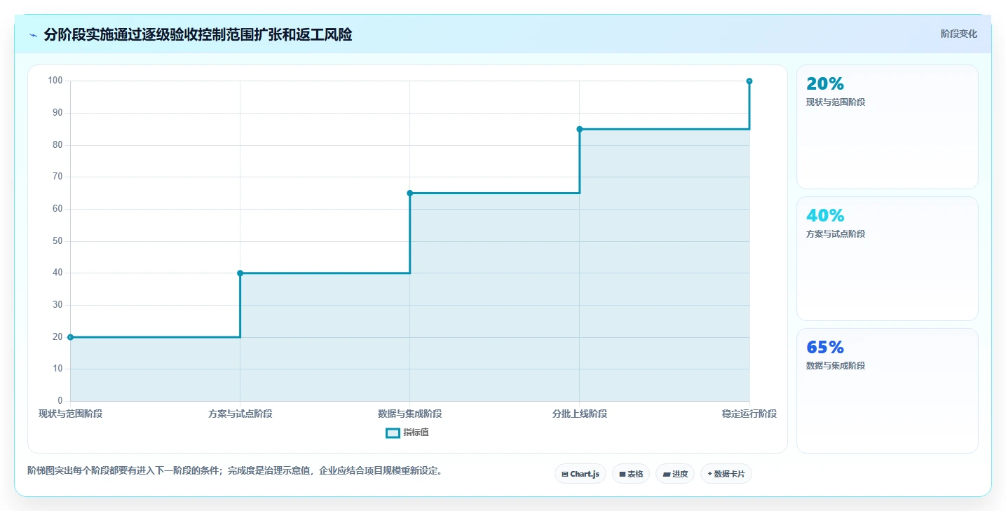 2026年主流PLM项目管理软件选型指南:核心能力、行业适配与实施路径