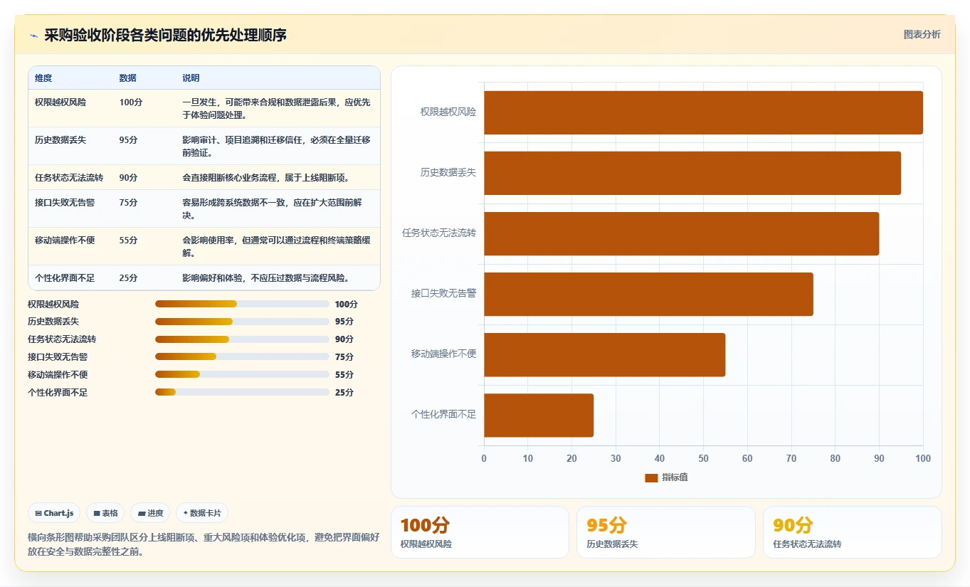 从初创到大企:2026年如何挑选最适合的有没有什么任务计划管理软件?
