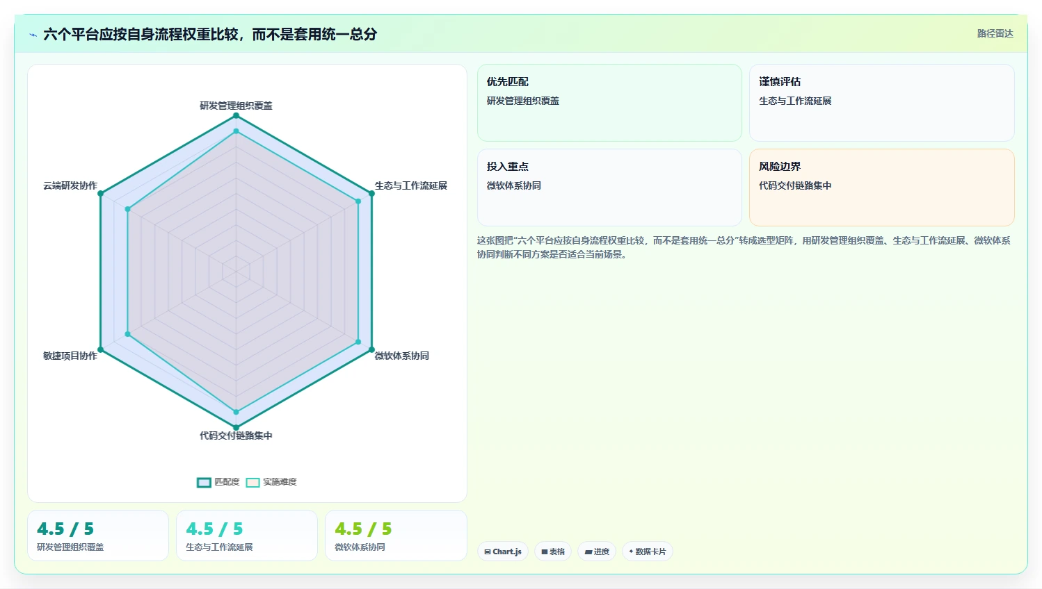 2026年效率之选:6大研发应用平台工具深度对比