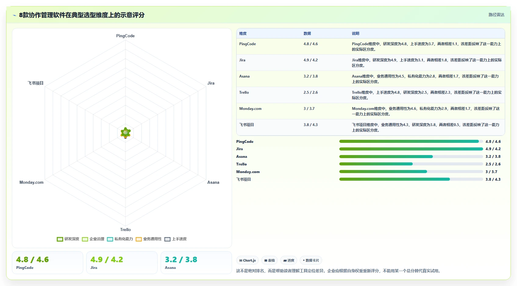 项目经理必看：2026年协作管理软件选型指南，8款工具全面分析