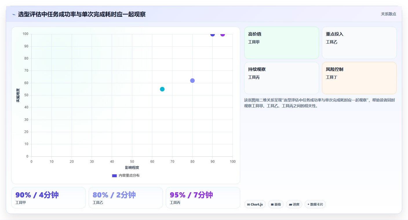 2026年效率王者：10大文档与知识管理工具有哪些全面对比
