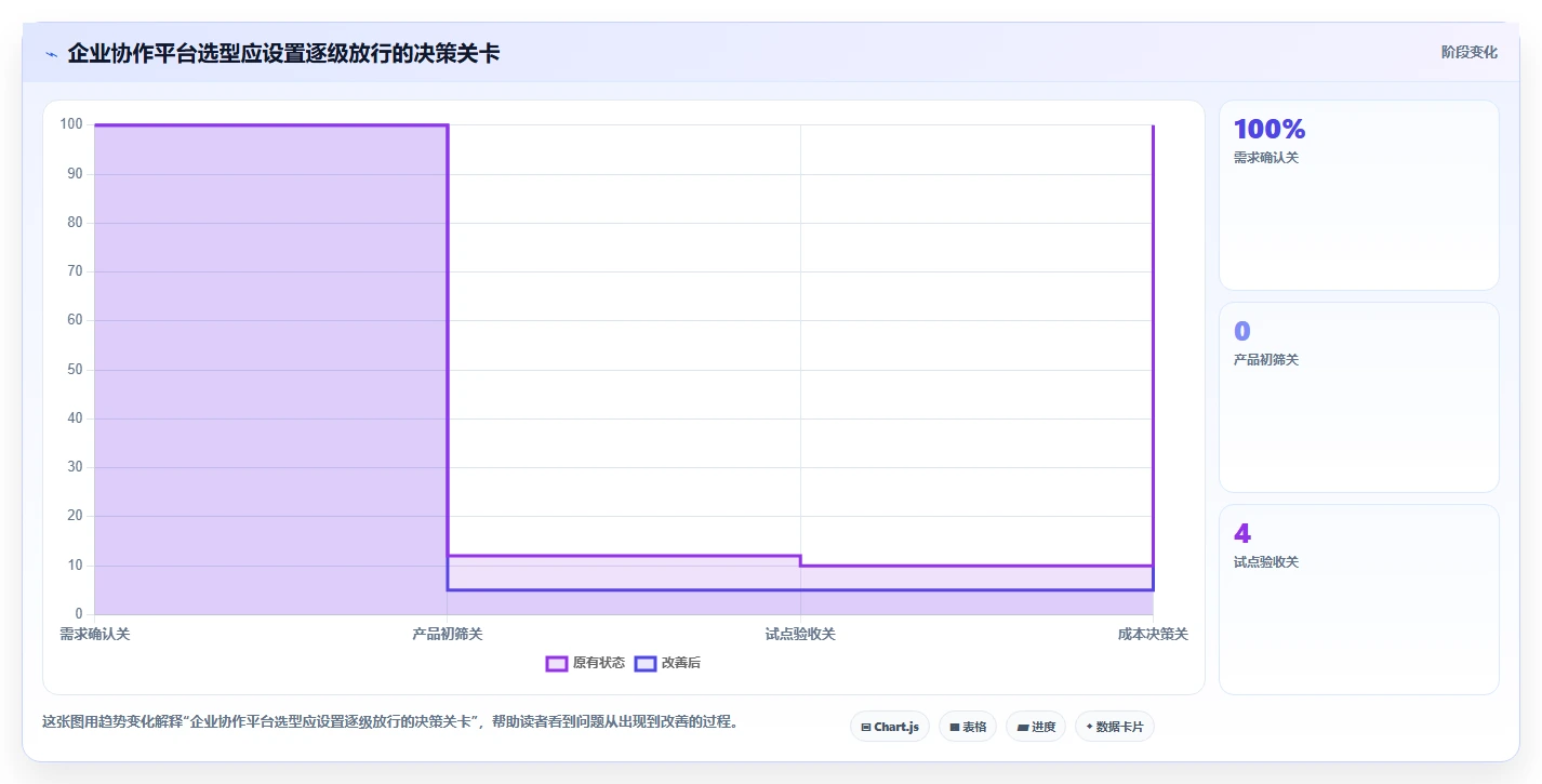 2026年企业协作平台选型指南：14款主流工具深度对比