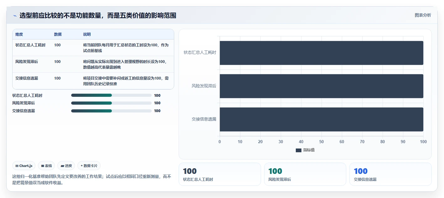 项目经理必读：2026年最值得投资的5大应用管理软件