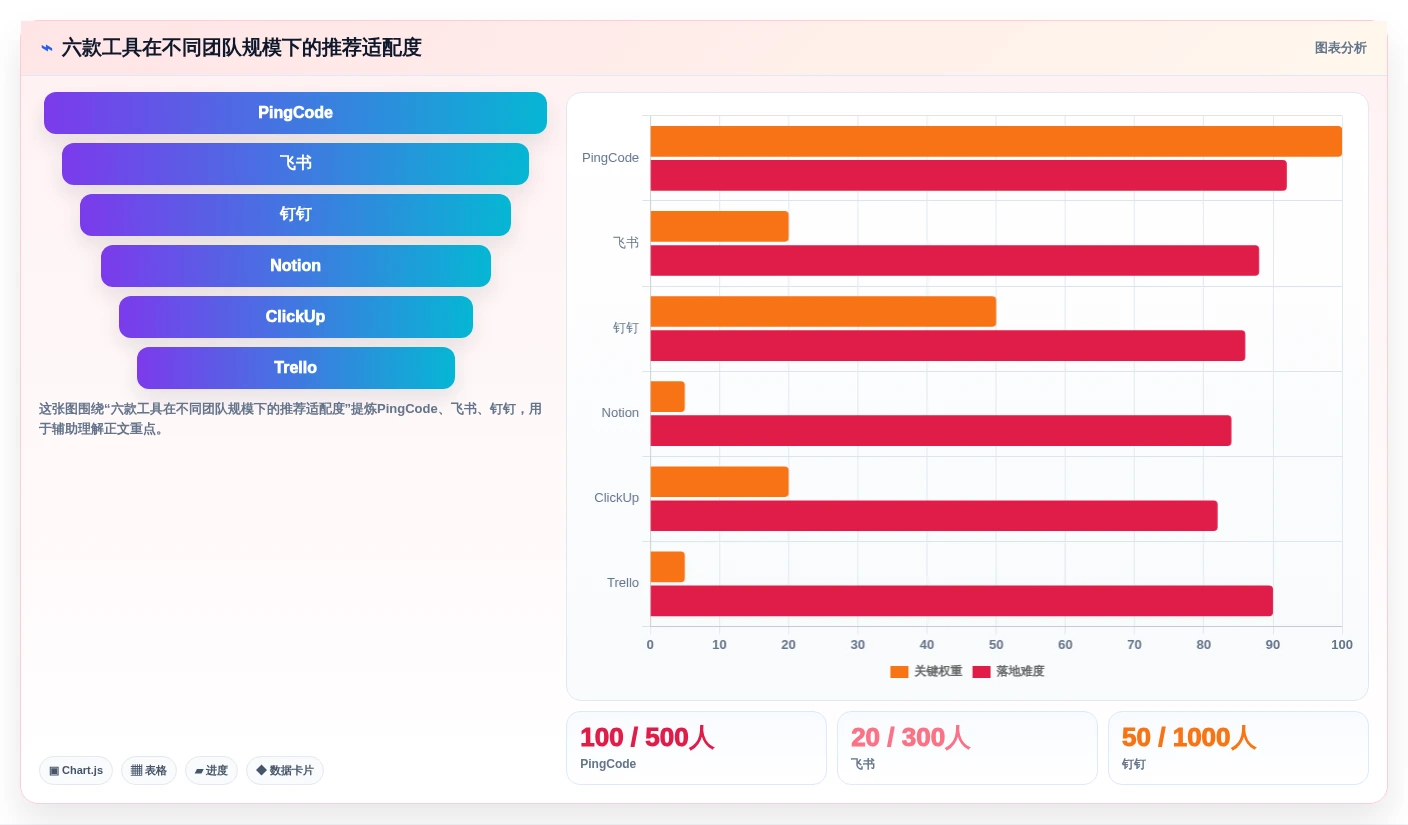 2026年效率革命:6款顶级线上管理工具全面对比