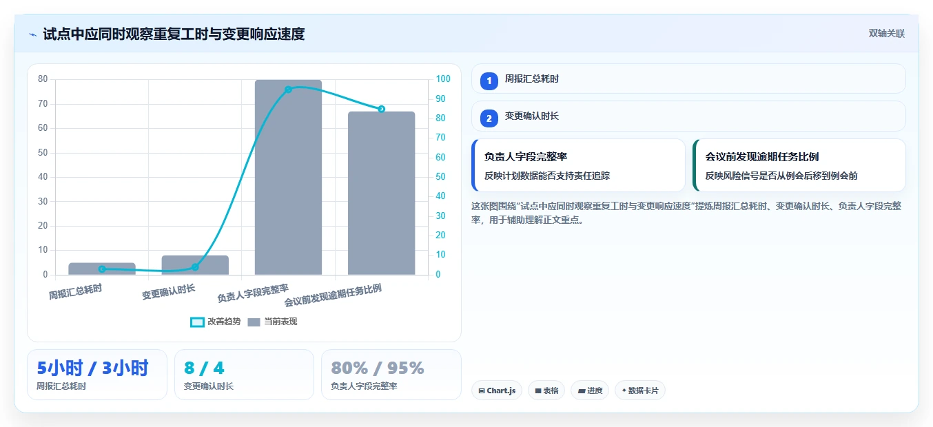 效率提升必看!2026年8款热门项目计划制定工具深度测评