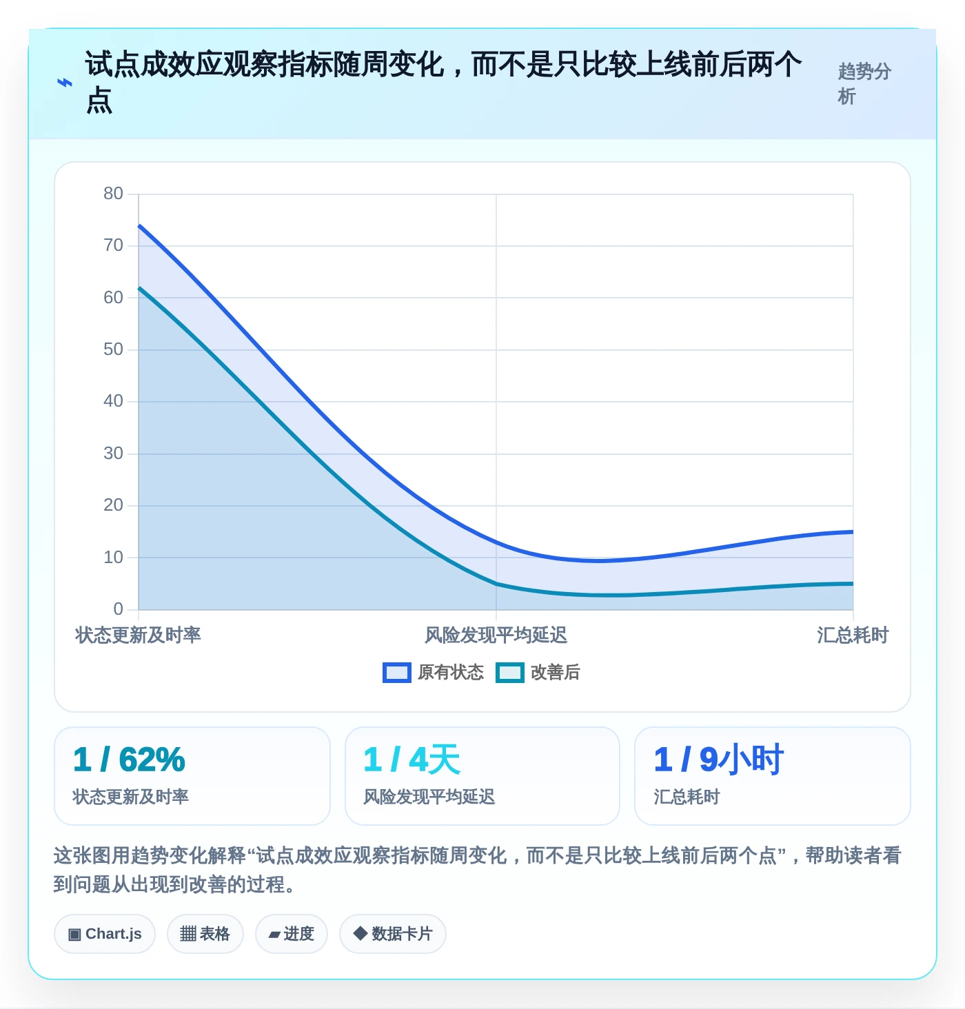 2026年效率之选：6款顶级生产时间进度软件全面对比
