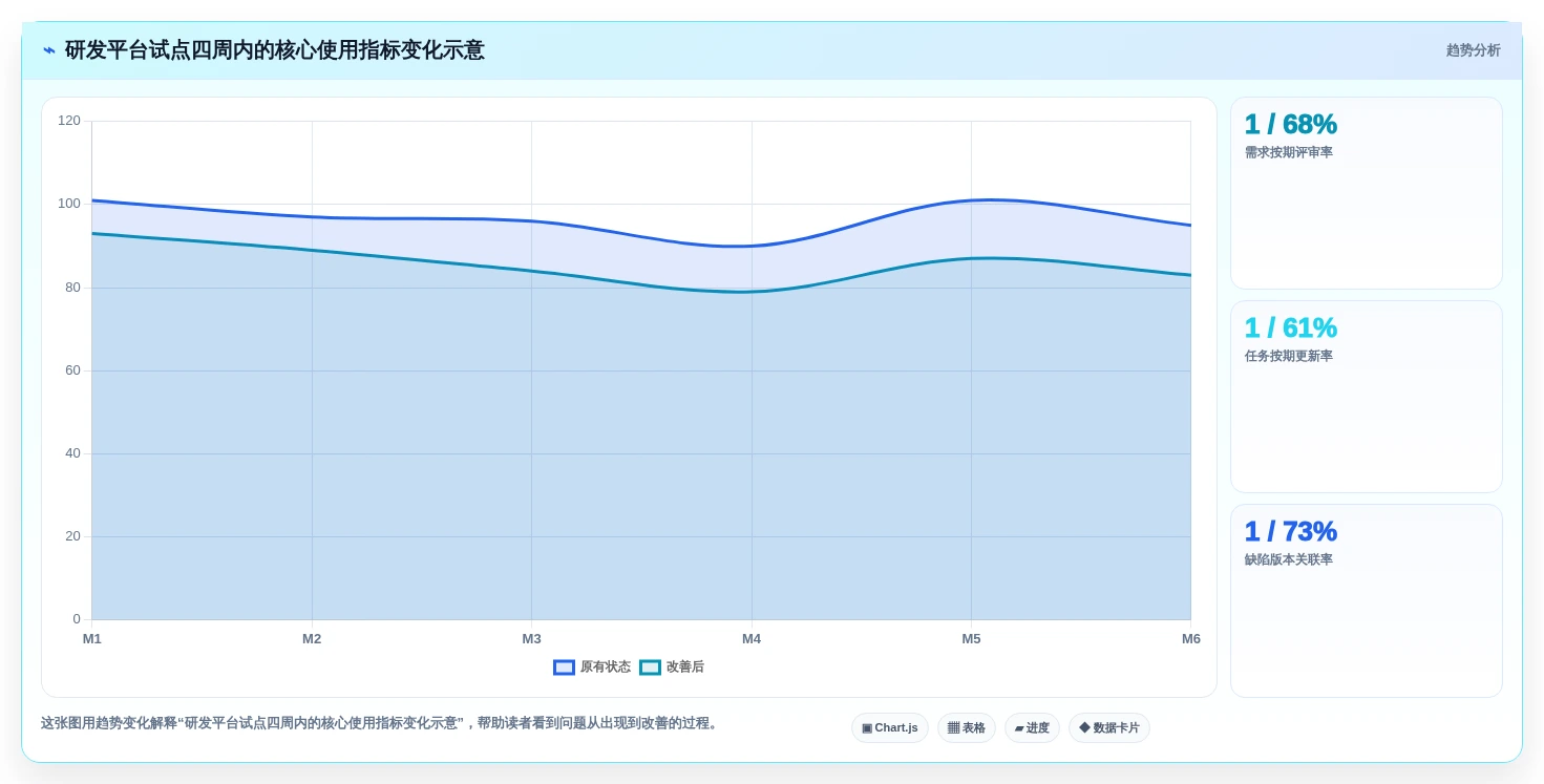2026年研发项目管理平台选型指南:8款主流系统从需求到交付深度对比