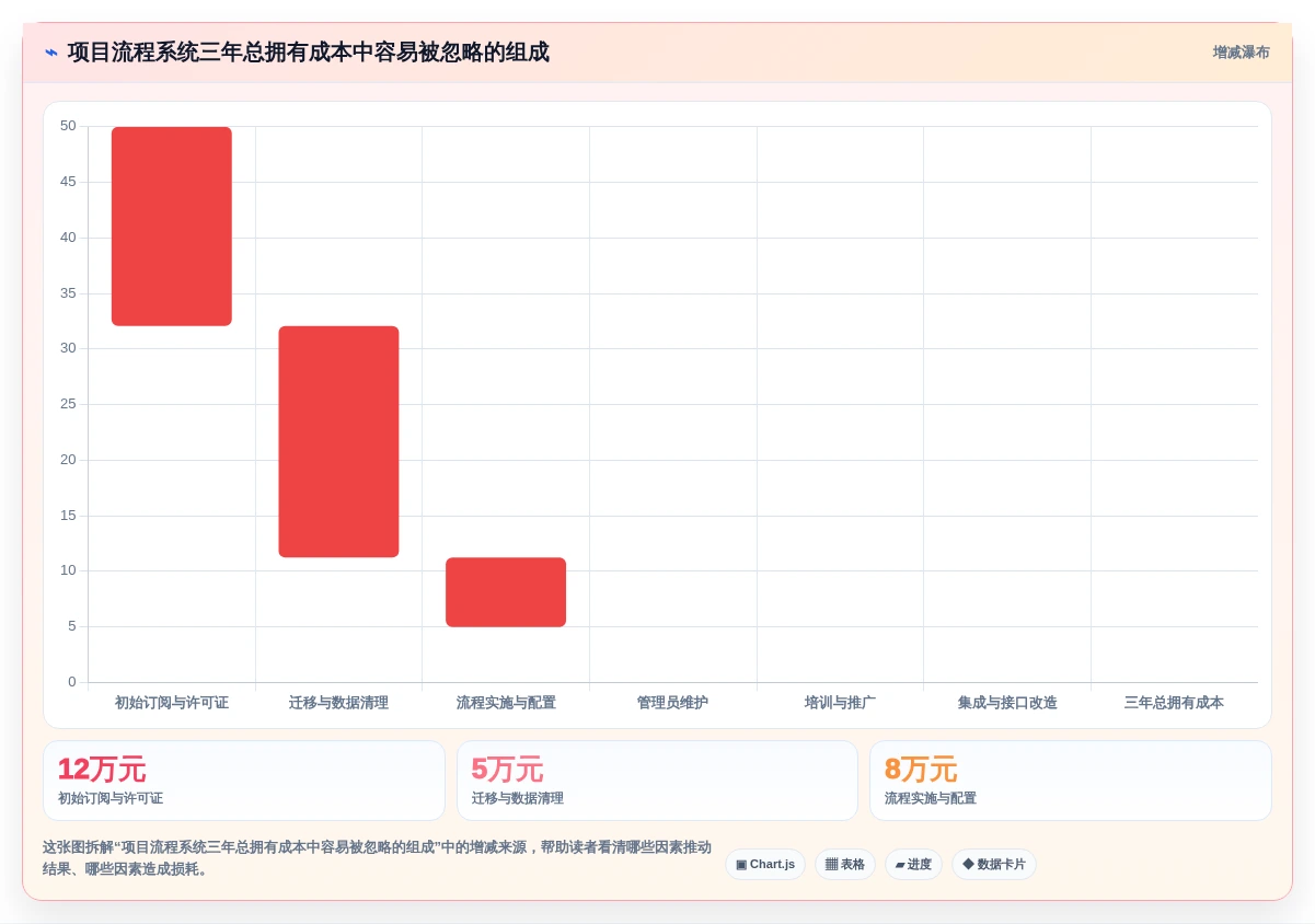2026年效率之选:6大项目流程系统工具深度对比