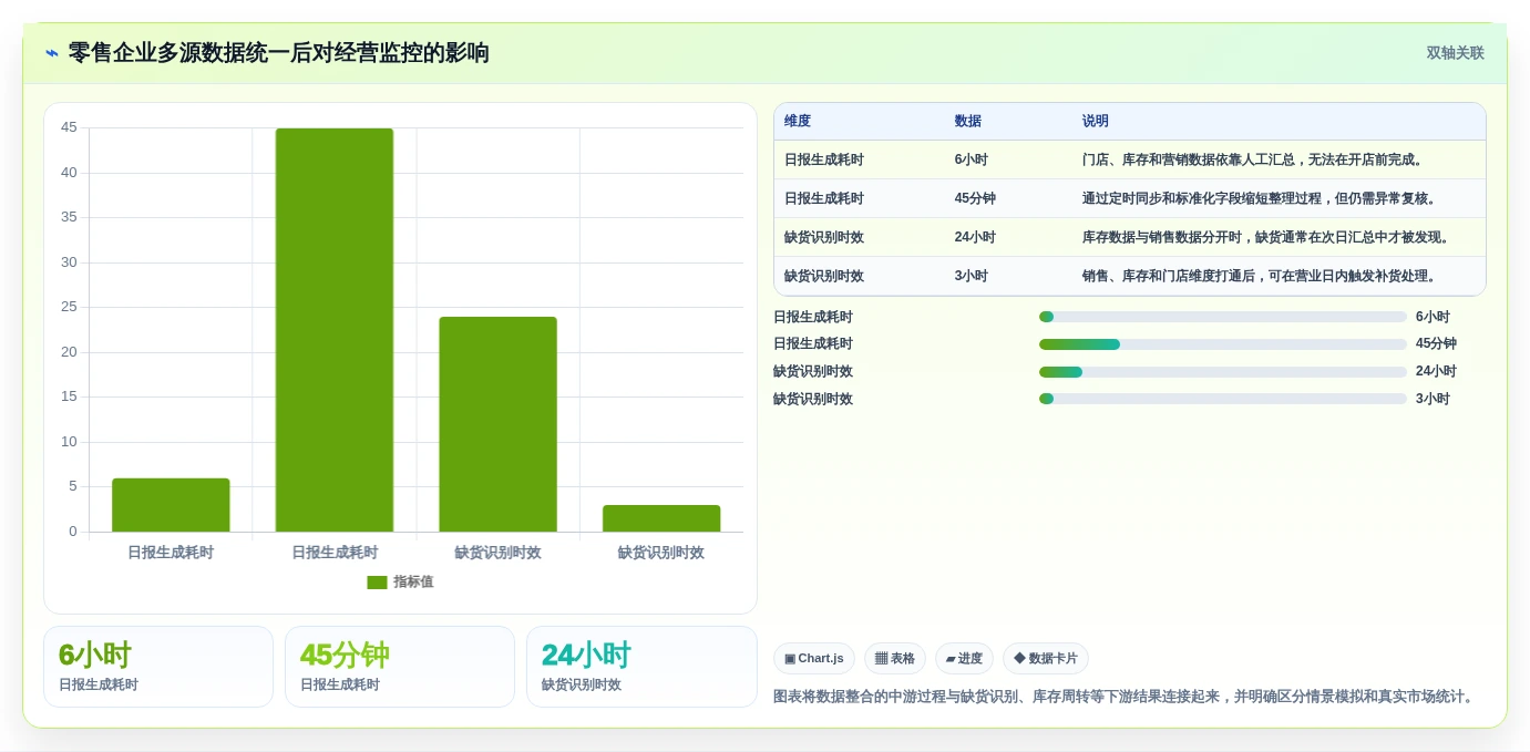 数据驱动决策:2026年最受欢迎的8款管理数据的软件盘点