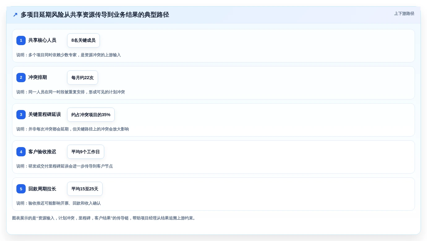 项目经理必读:2026年度8款多个项目管理软件工具对比指南