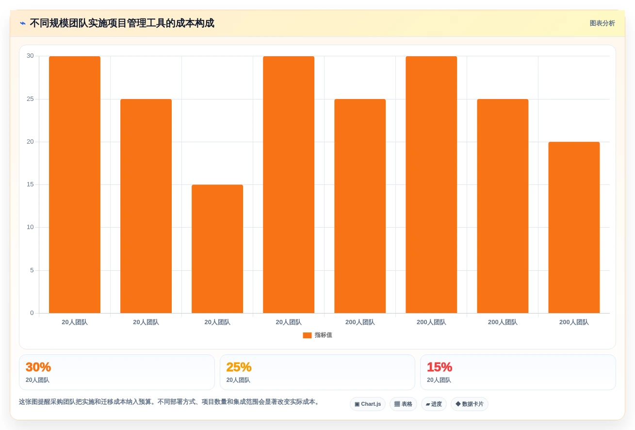 提升团队效率:2026年最受欢迎的5大在线甘特图项目管理工具盘点