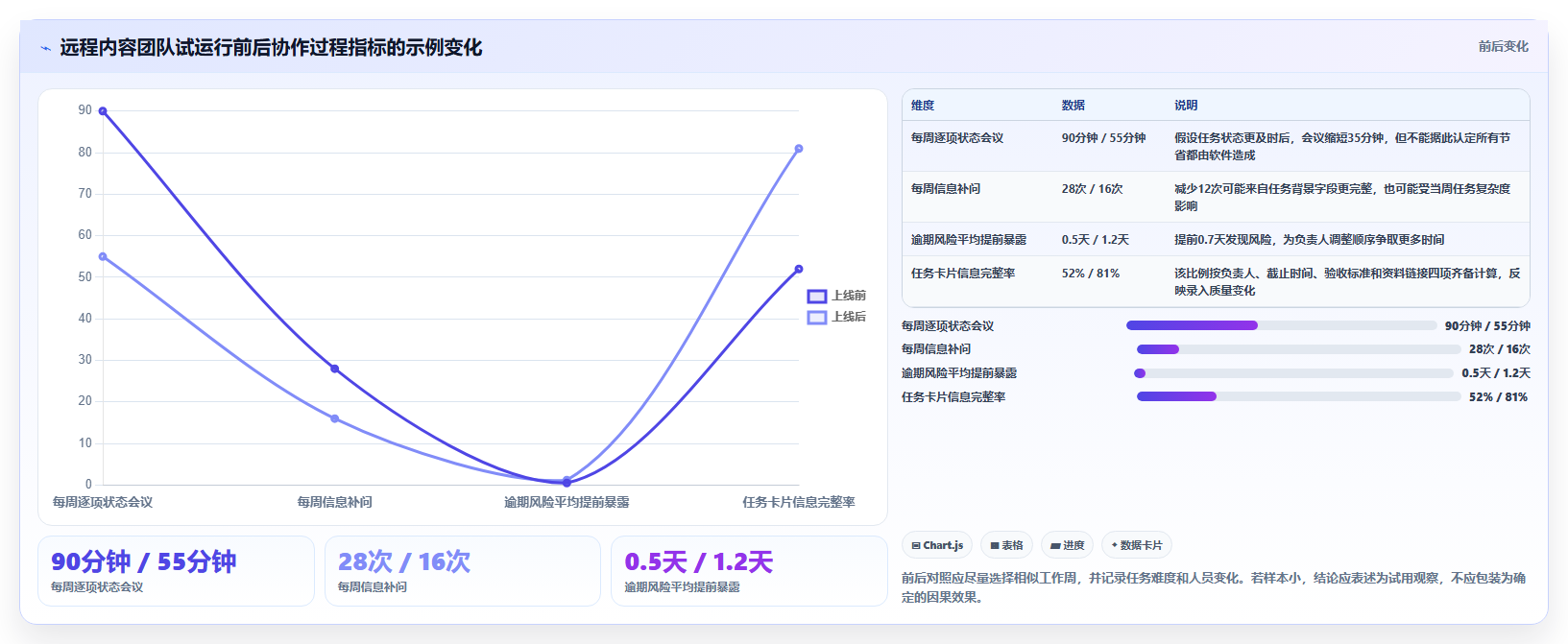 远程办公新选择:2026年最佳有什么可以做任务的软件工具盘点