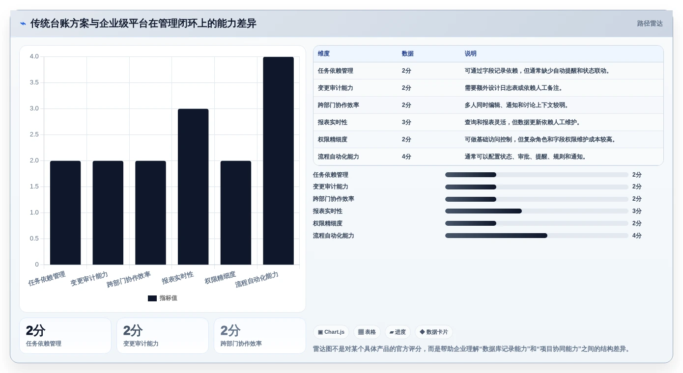 选对工具事半功倍:2026年access做项目管理软件选型指南