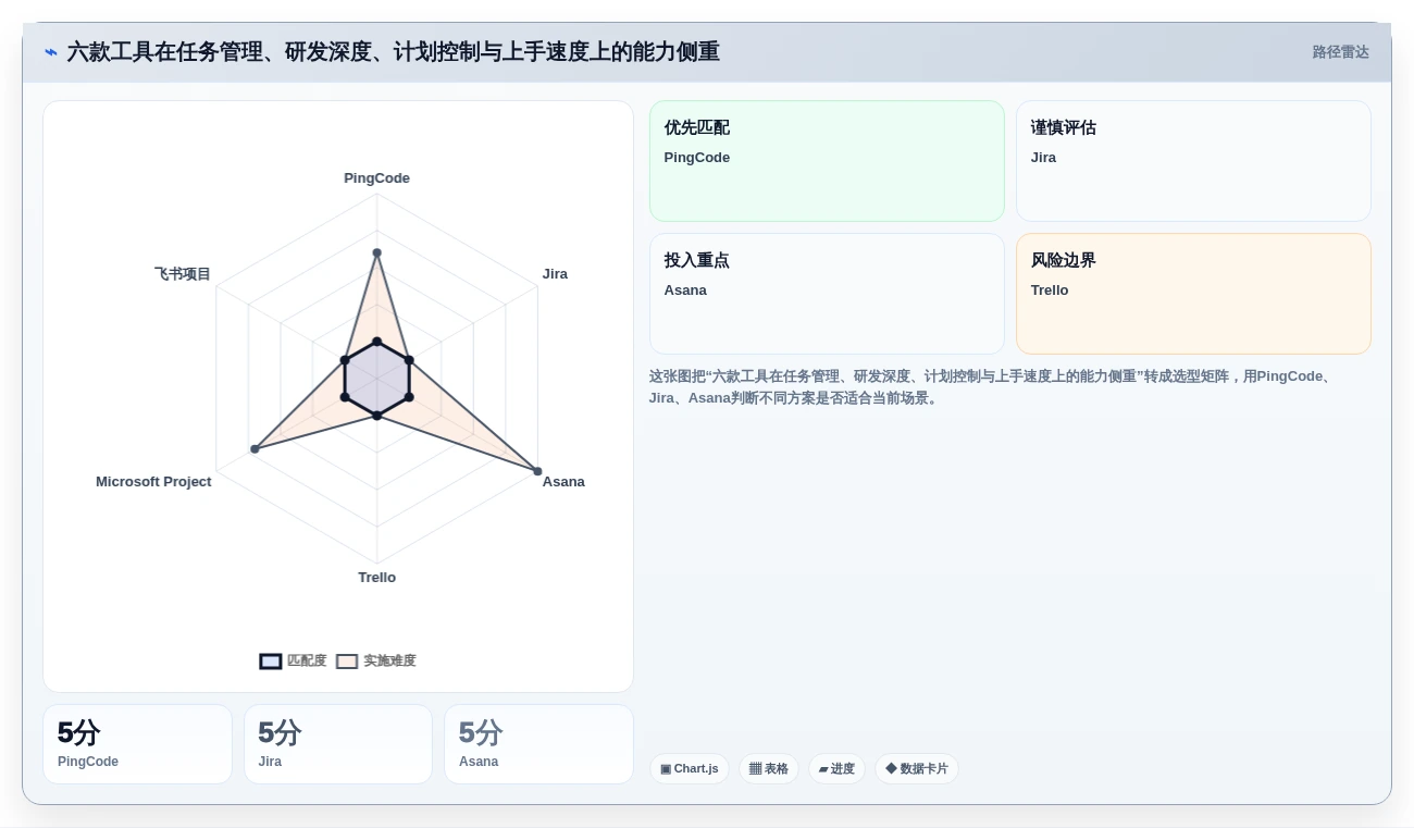 2026年效率之选:6款顶级项目项目管理系统工具深度对比