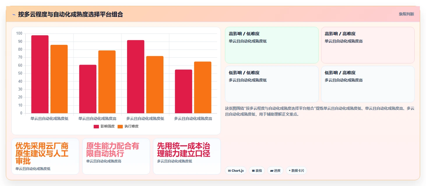 2026年度容量管理平台大盘点：6款顶级工具助力企业效率提升