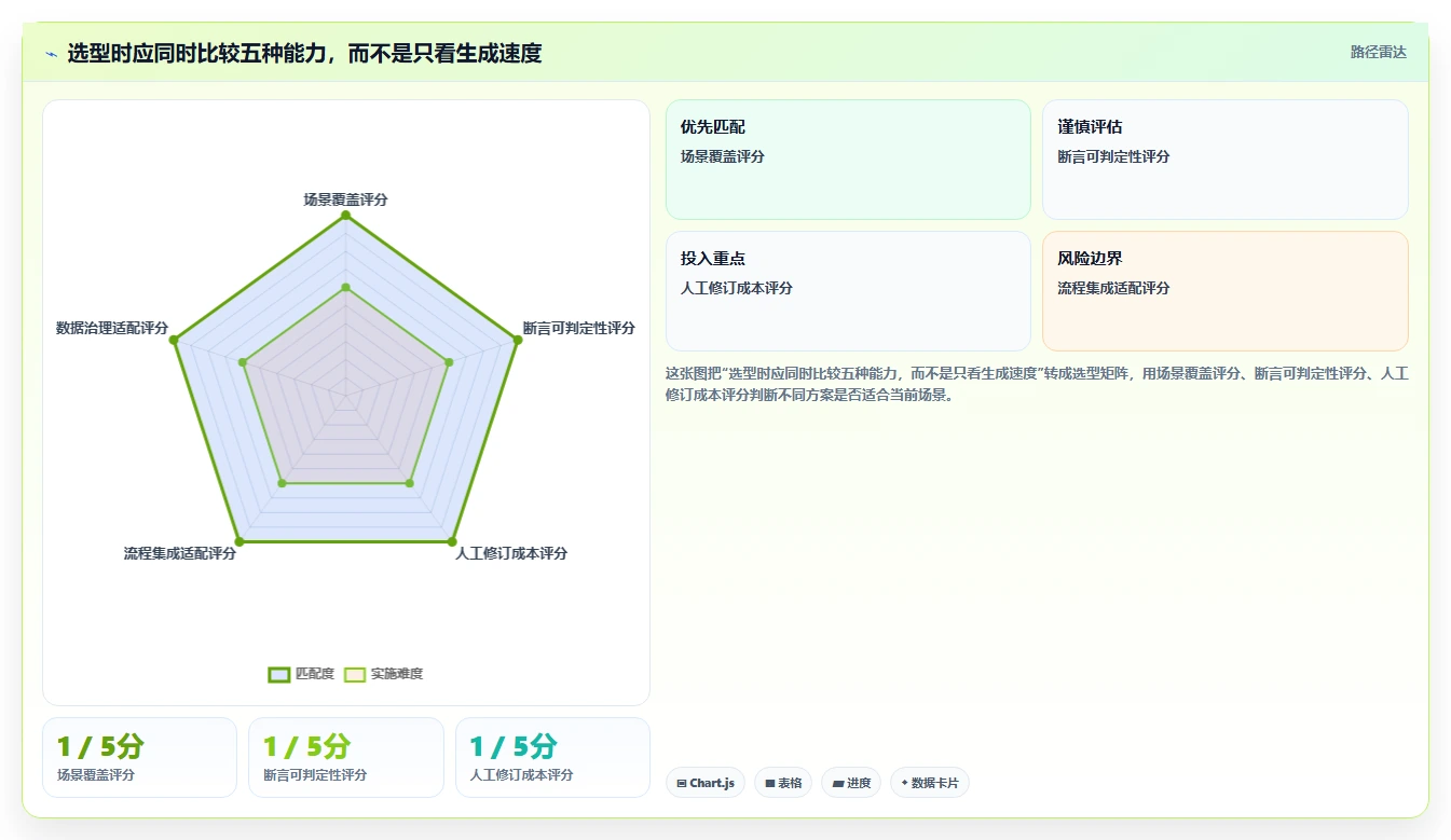 2026年效率神器:8款顶级系统测试中自动测试用例生成工具全面对比