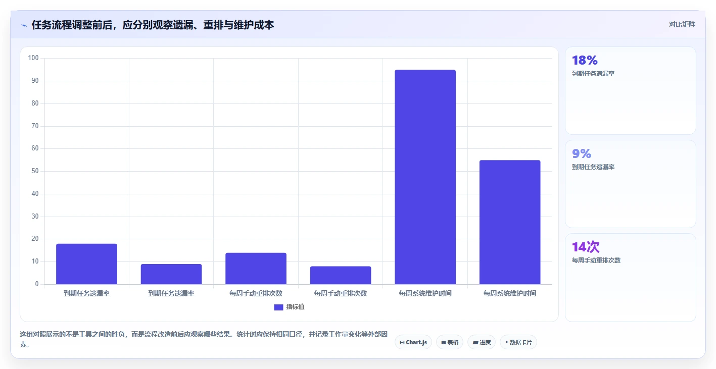 2026年效率之选:6款顶级任务日历管理工具深度对比