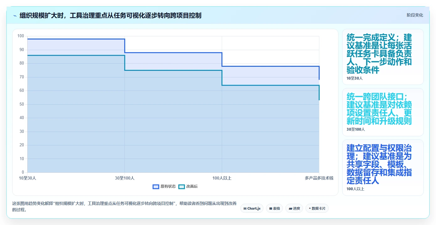 突破研发瓶颈：2026年7大开发任务管理工具推荐及实战应用
