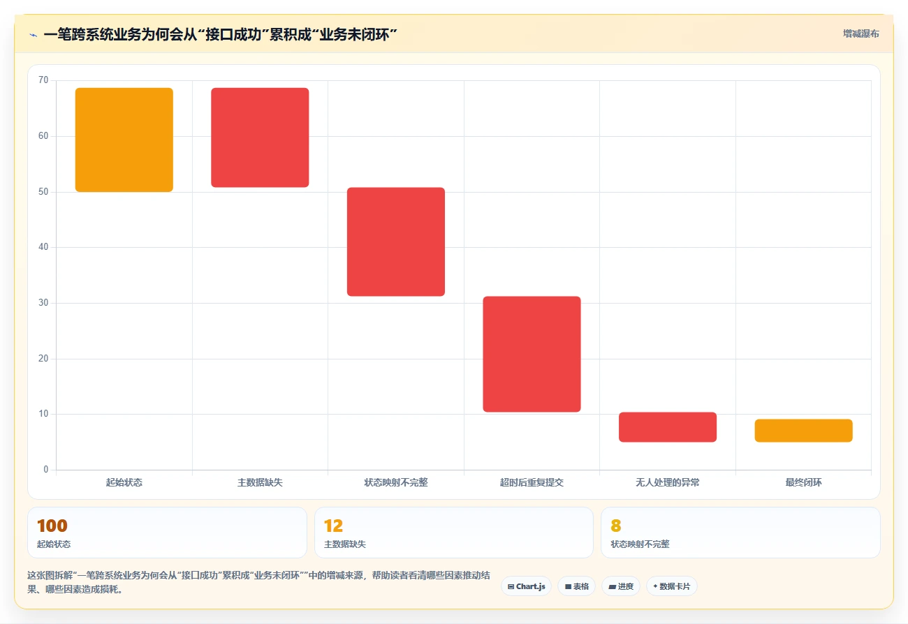 2026年ERP多系统集成方案:7大核心系统对接要点与研发管理平台选型