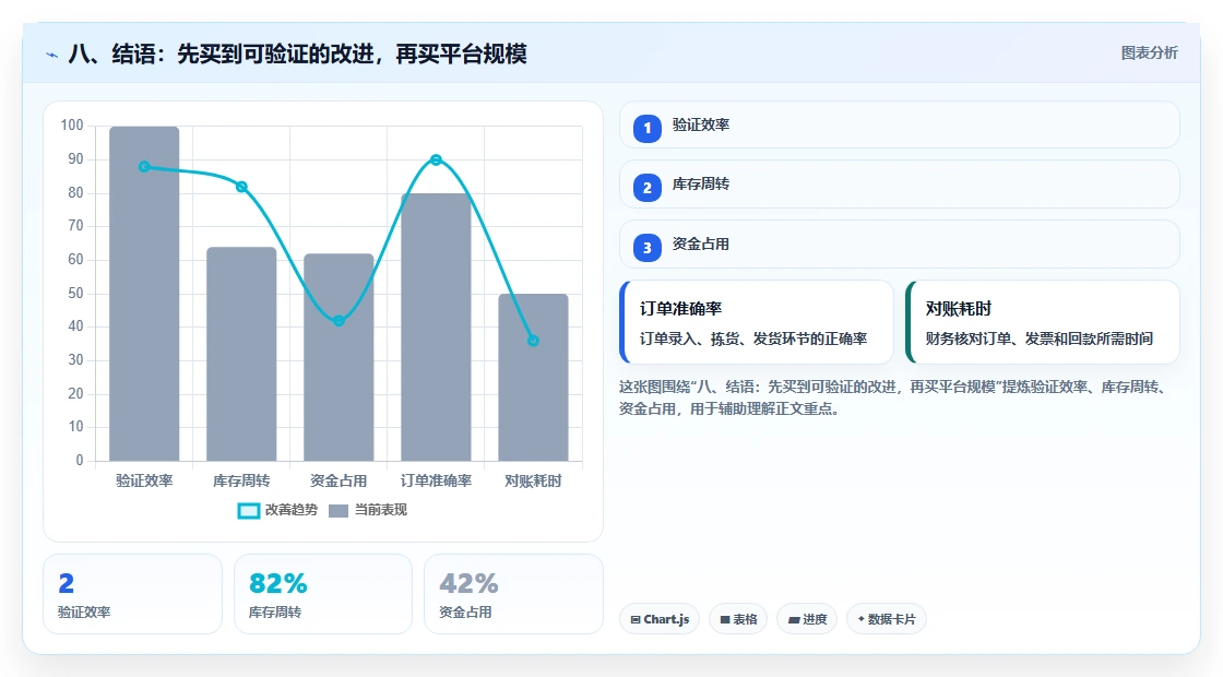 八、结语：先买到可验证的改进，再买平台规模