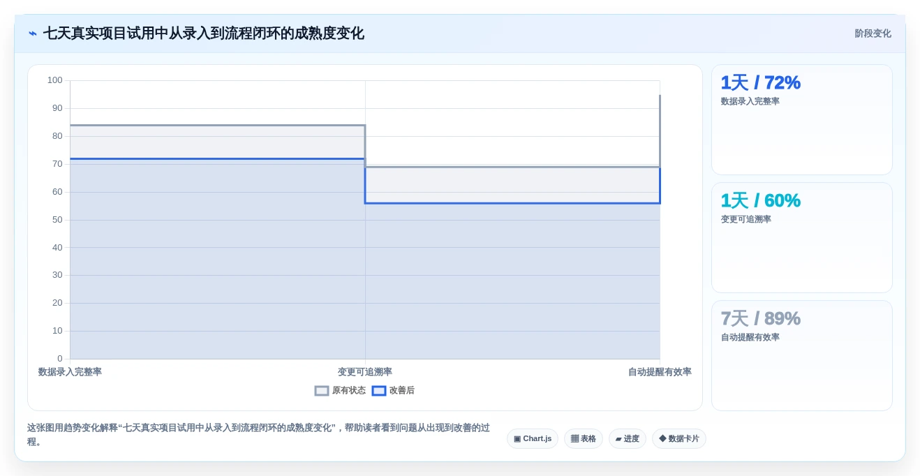 2026年项目协作必备:6款顶级在线多人编辑表格工具大盘点