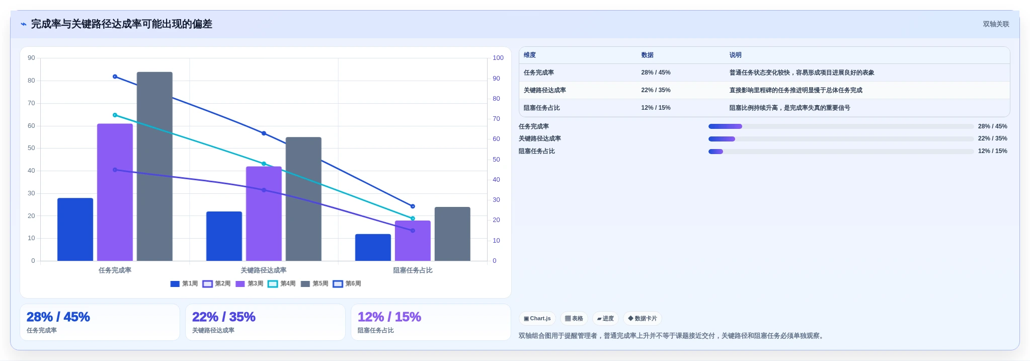 提升项目效率:2026年最佳课题进度管理工具选型指南