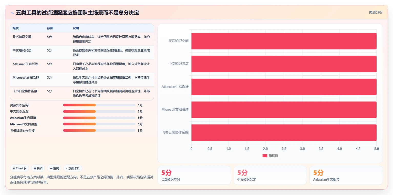 提升团队协作：2026年最受欢迎的5大收集文档和资料的软件推荐