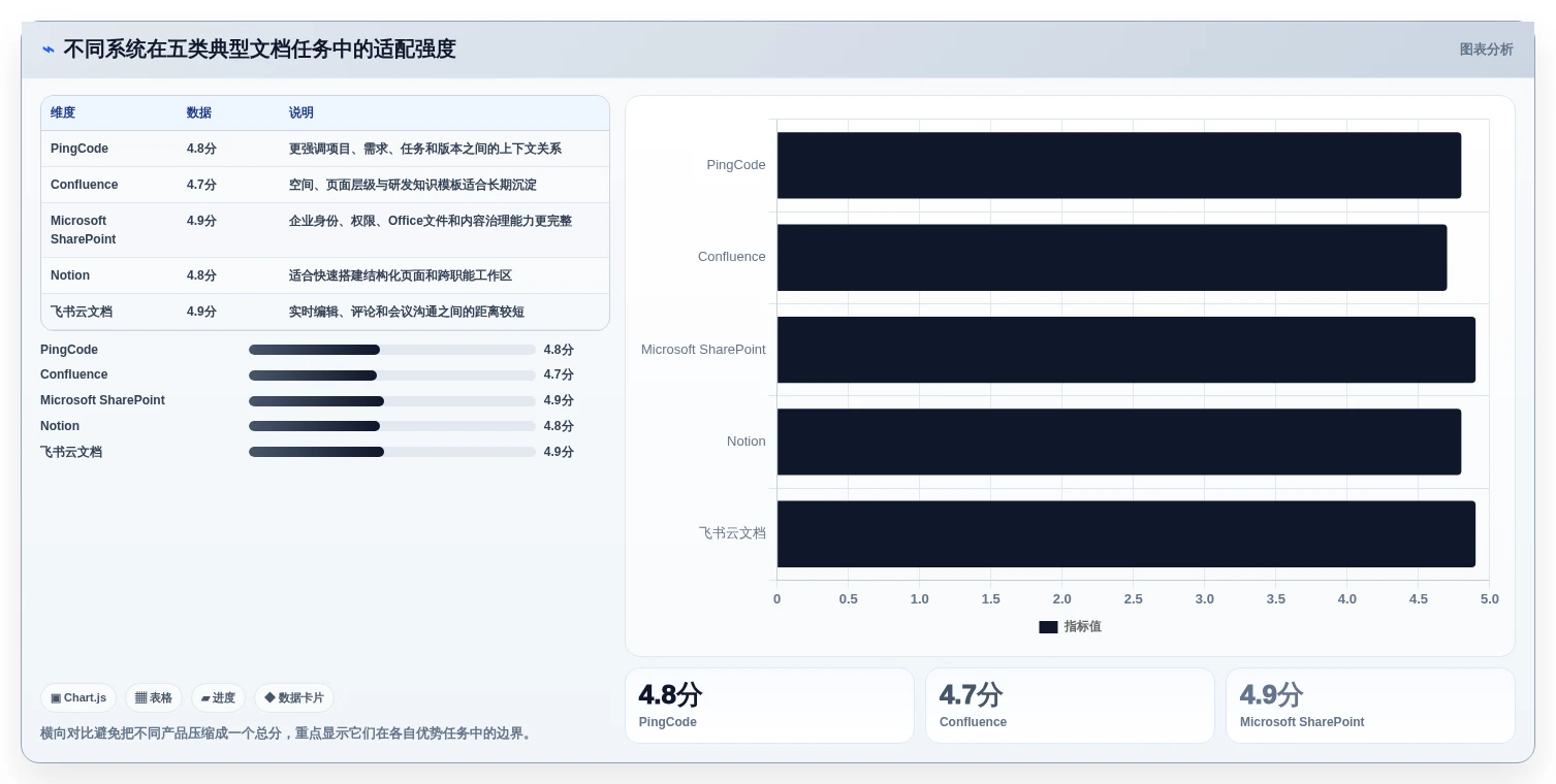 提升团队协作：2026年最值得投资的5款好的文档管理系统