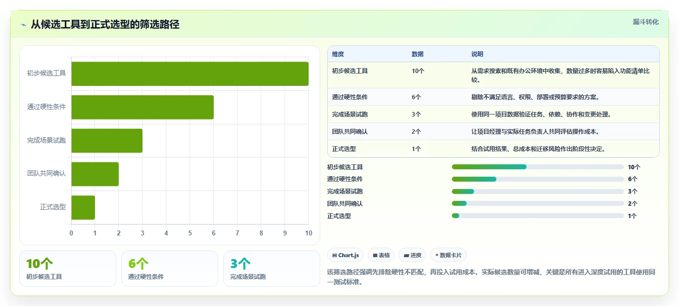项目经理必备！来看这 5 款做计划的软件工具谁更适合你