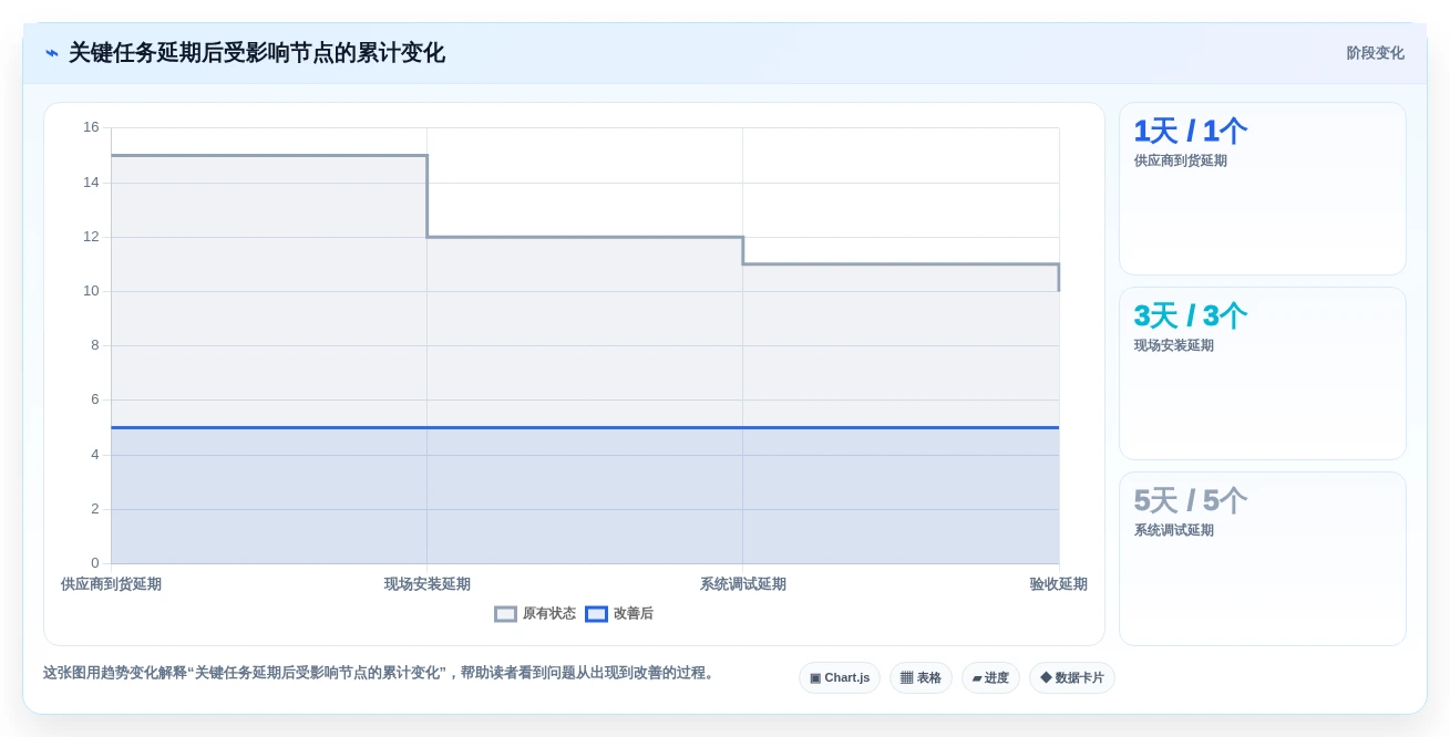 选对工具事半功倍:2026年5大项目管理甘特图软件深度对比