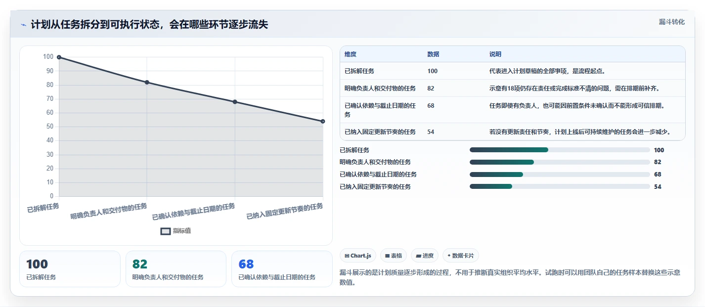 项目经理福音：2026年TOP 6排项目计划的办公软件推荐及使用技巧