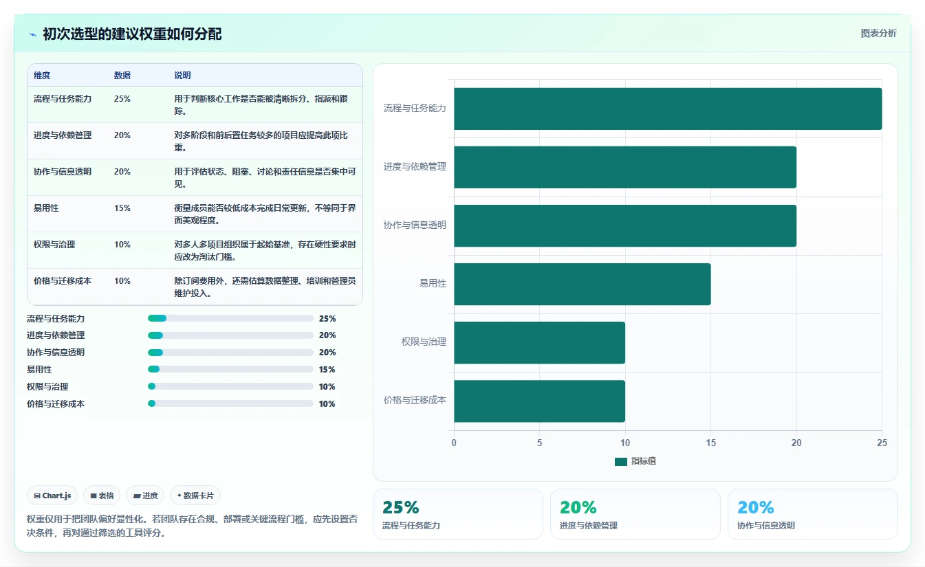 2026年项目经理必备:TOP 5项目管理工具深度对比与选择指南